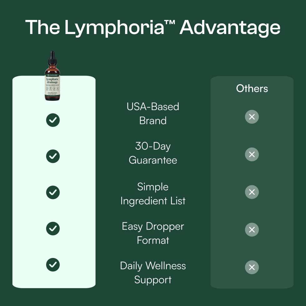 Lymphoria Lymphatic Drainage Drops